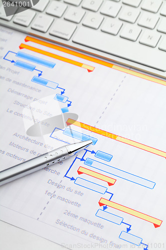 Image of Gantt chart with keyboard and pen