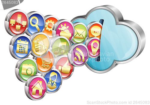 Image of Cloud Computing