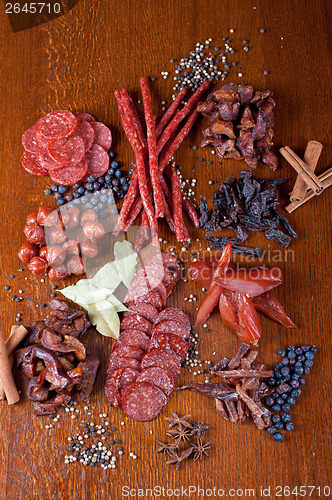 Image of meat and sausages