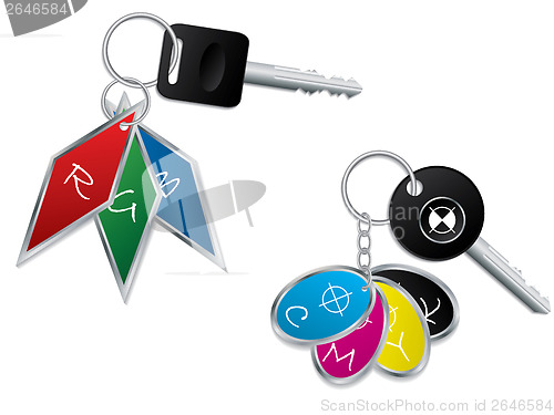 Image of  RGB and CMYK keyholders