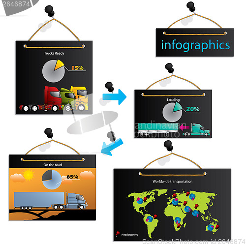 Image of Transportation infographic