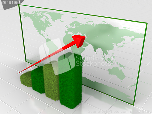 Image of Green growth chart