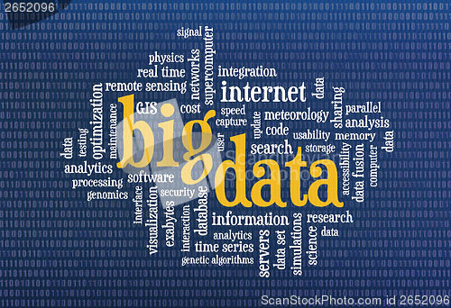 Image of big data word cloud