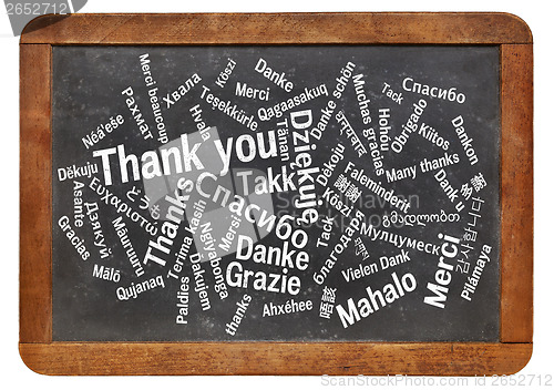 Image of thank you word cloud