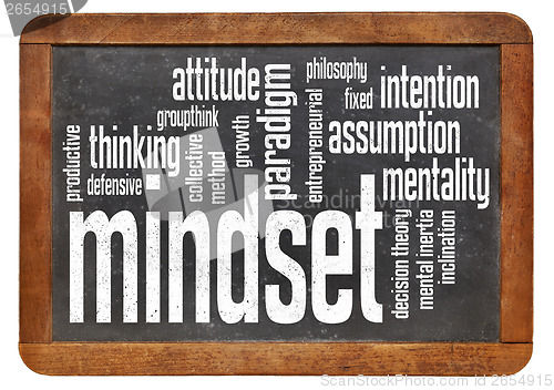 Image of mindset word cloud