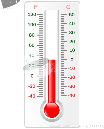 Image of Thermometer. Celsius and Fahrenheit