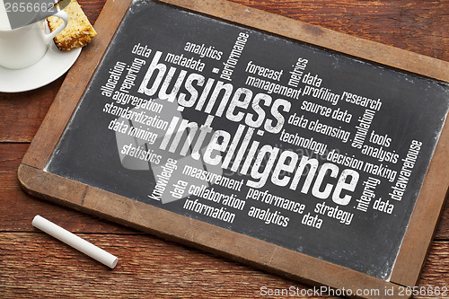 Image of business intelligence word cloud
