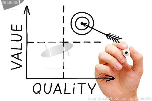 Image of Value Quality Graph