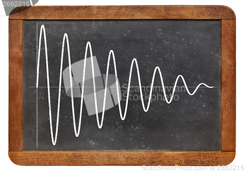 Image of sinusoid on vintage blackboard