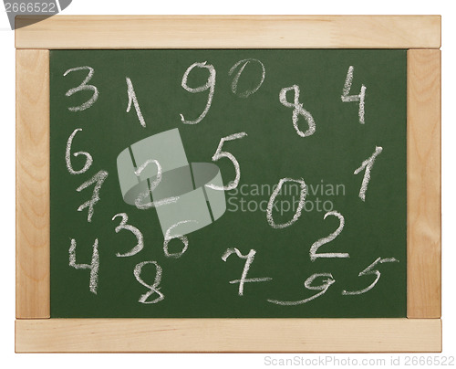 Image of numbers