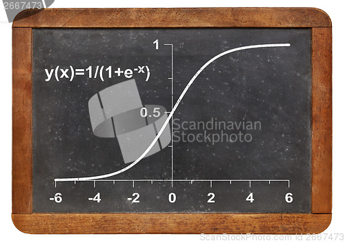 Image of limited growth model on blackboard