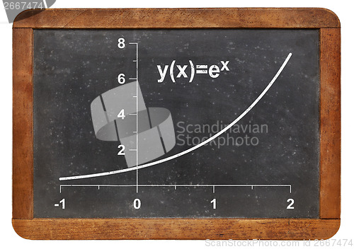 Image of unlimited (exponential) growth