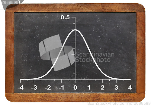 Image of gaussian function on blackboard