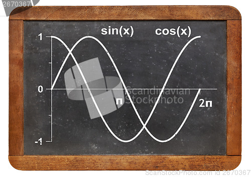 Image of sine and cosine functions 