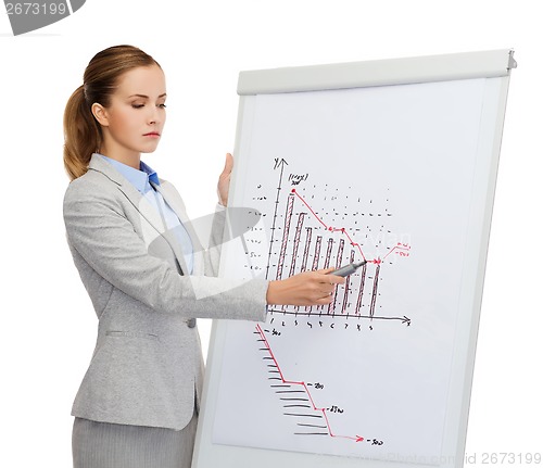 Image of upset businesswoman standing next to flipboard