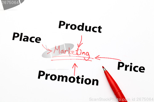 Image of Marketing element