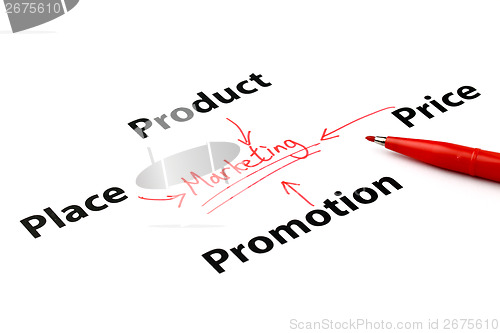 Image of Marketing concept