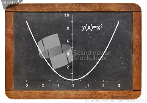 Image of parabola on blackboard