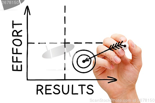 Image of Effort Results Graph