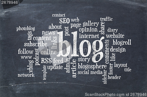 Image of blog  word cloud on blackboard