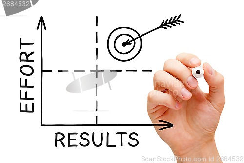 Image of Results Effort Graph