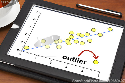 Image of outlier concept on a digital tablet