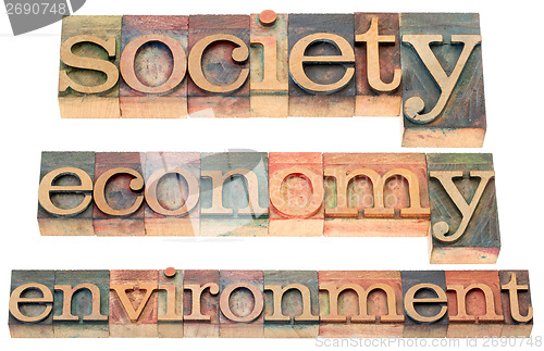 Image of society, economy, environment