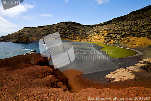 Image of  water  in el golfo lanzarote 