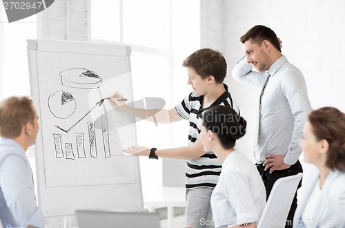 Image of business team working with flipchart in office