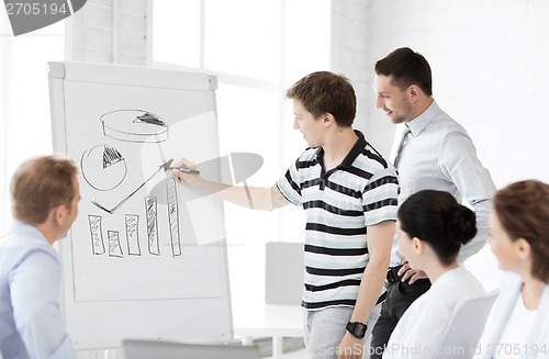 Image of business team working with flipchart in office