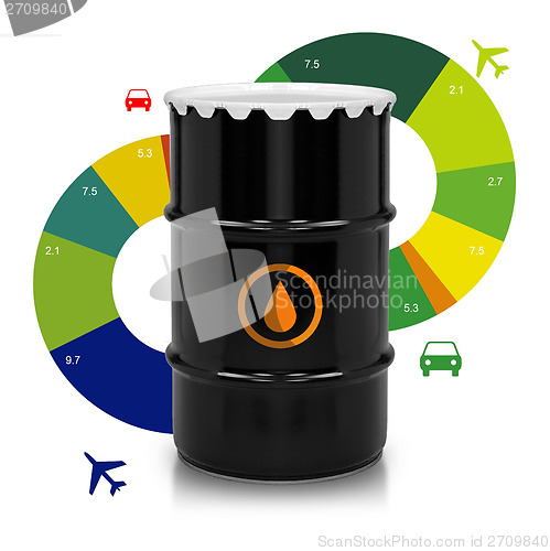 Image of Petroleum Barrel 