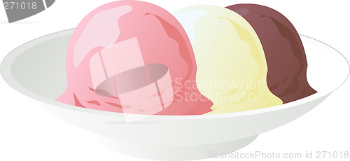 Image of Neapolitan ice cream