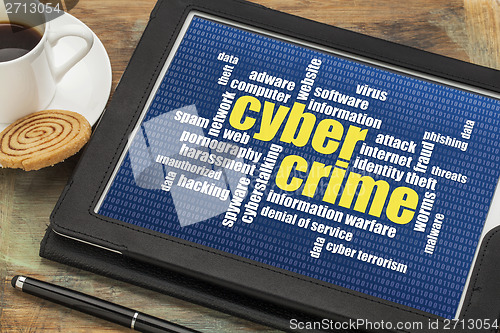 Image of cybercrime word cloud