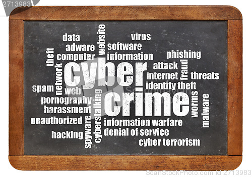 Image of cybercrime word cloud