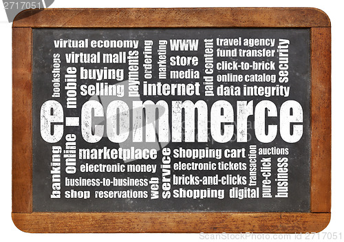 Image of e-commerce word cloud 