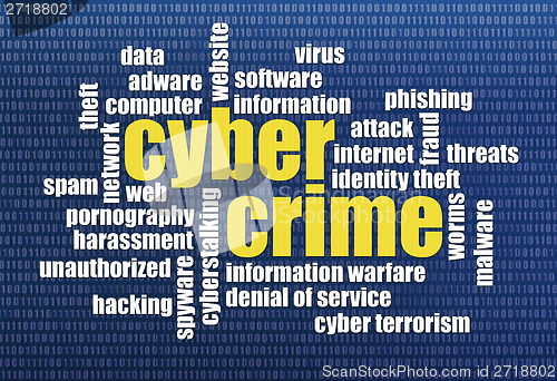 Image of cybercrime word cloud