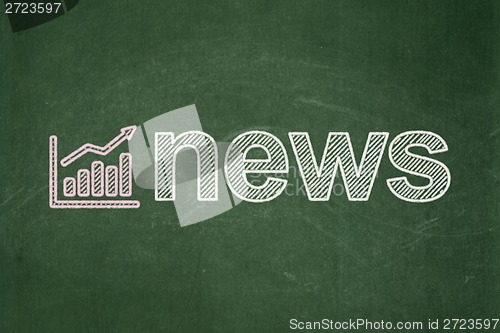 Image of Growth Graph and News on chalkboard background