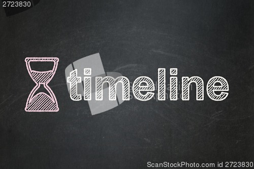 Image of Hourglass and Timeline on chalkboard background