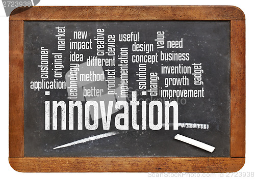 Image of innovation word cloud