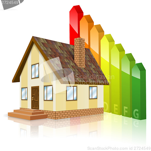 Image of Home with Energy Efficiency Rating