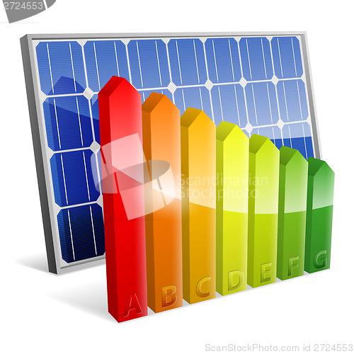 Image of Solar Panel with Energy Efficiency Rating