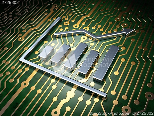 Image of Marketing concept: Growth Graph on circuit board background