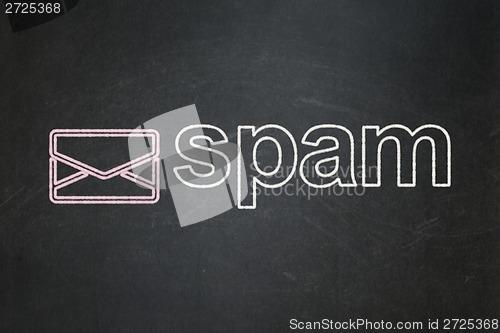Image of Protection concept: Email and Spam on chalkboard background