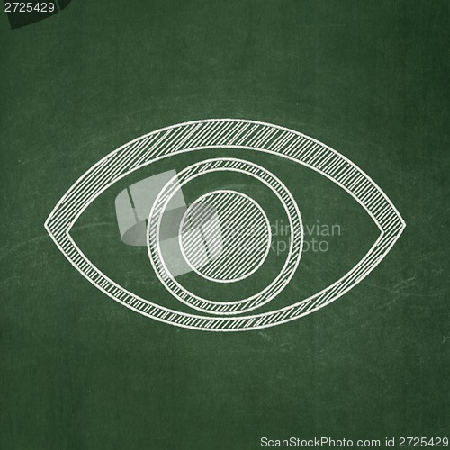 Image of Privacy concept: Eye on chalkboard background
