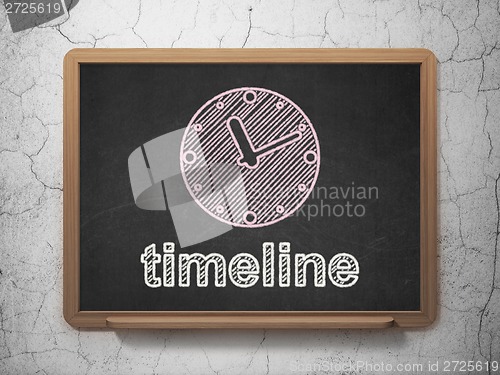Image of Timeline concept: Clock and Timeline on chalkboard background