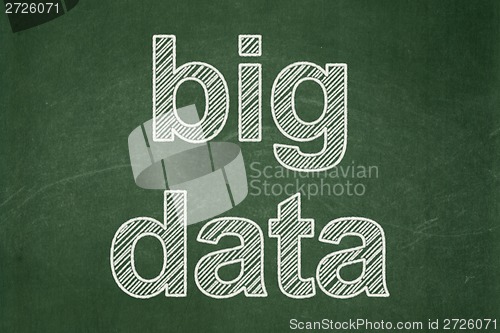 Image of Big Data on chalkboard background