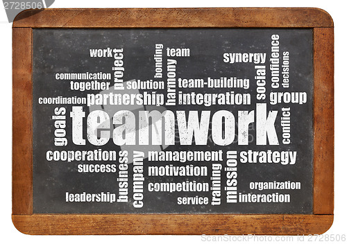 Image of teamwork word cloud