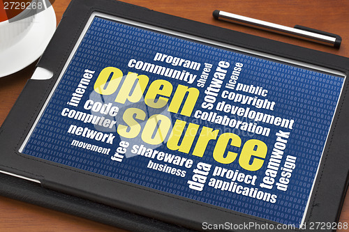Image of open source word cloud