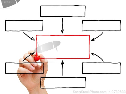 Image of Hand Drawing Flow Chart