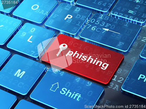 Image of Privacy concept: Key and Phishing on computer keyboard